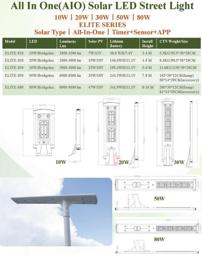 APP Smart Control All in One 60W Solar LED Lighting Fixture for Area Lighting (SNSTY-260)