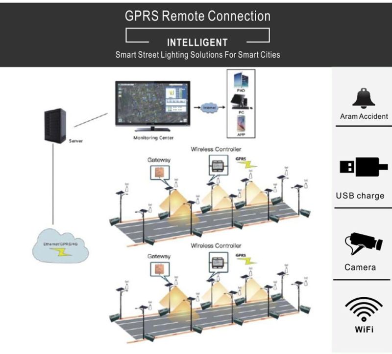 Solar Street Light with Remote