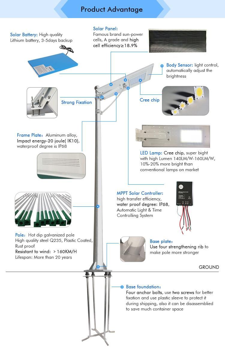 60W All in One Lamp Integrated Solar Street Light