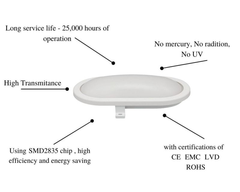 CE RoHS Approved IP65 Milky White Oval 15W Moisture-Proof LED Integrated Ceiling Light with Cover