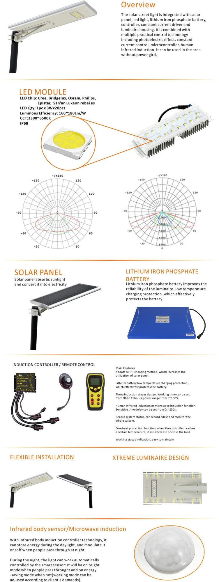 30watt PIR Motion Sensor Street Solar Light