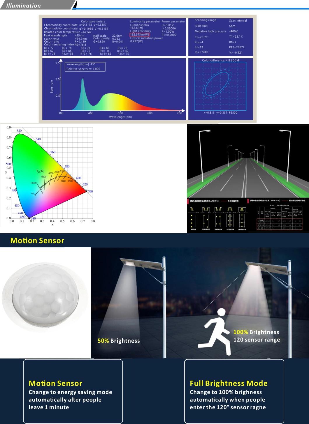 250W 300W 36W 360LED 7LED Light