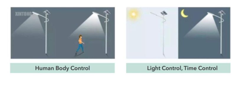 Lithium Battery Automatic Control Park Lot Integrated Solar Street Light