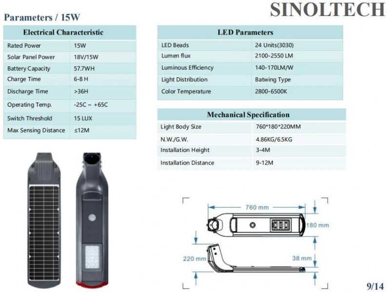 Inl Series All in One Solar LED Lamp for Street Lighting (INL-15W)