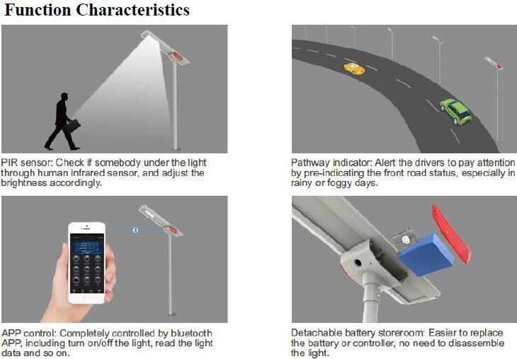 80W Smart APP Control Split Type Solar LED Road Lighting (INH-80W)