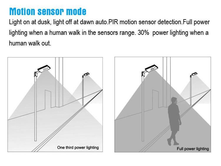 Outdoor Garden Pathway Walkway Wall Mounted Motion Sensor LED Integrated Solar Light