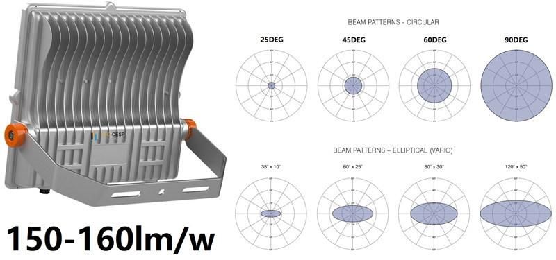 LED Site & Area and Floodlight Fixtures, High Output Lighting 100W