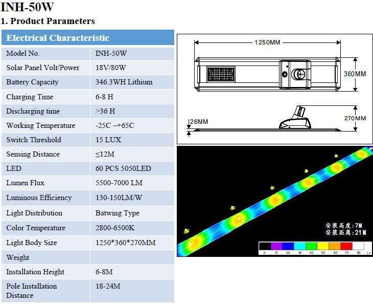 50W Smart APP Control Split Type Solar LED Road Lighting (INH-50W)