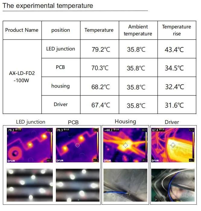 100W LED Street Light Outdoor Road Lamp LED Garden Lighting