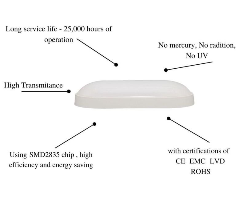 Energy Saving Lamp IP65 Moisture-Proof Lamps LED White Oval 12W Light with CE RoHS Certificate