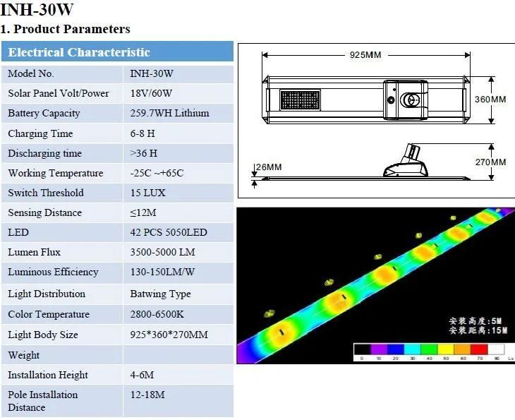 60W Smart APP Control Split Type Solar LED Road Lighting (INH-60W)