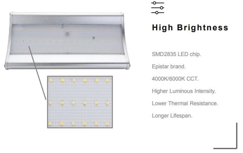 Waterproof IP65 LED Motion Sensor Outdoor Solar Wall Light