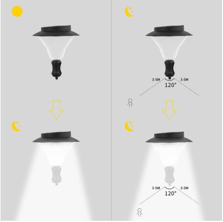 Solar Wall Light with 16PCS Super Brightness LED Cbd622-16LED