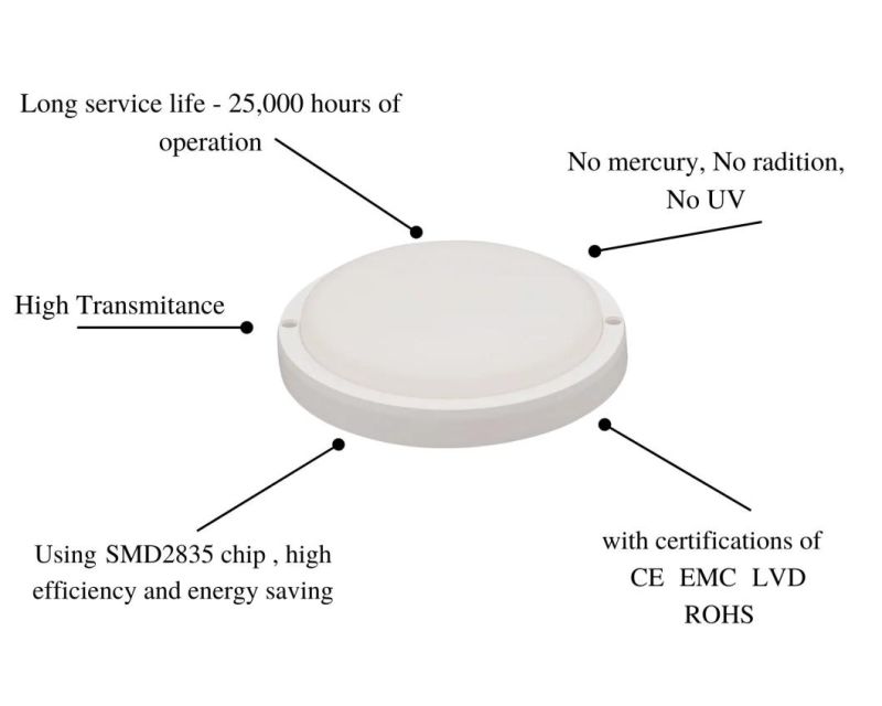 Factory Direct Price Energy-Saving, Low Power Consumption B6 Series Moisture-Proof Lamps Round with Certificates of CE, EMC, LVD, RoHS 8W 12W 15 18W