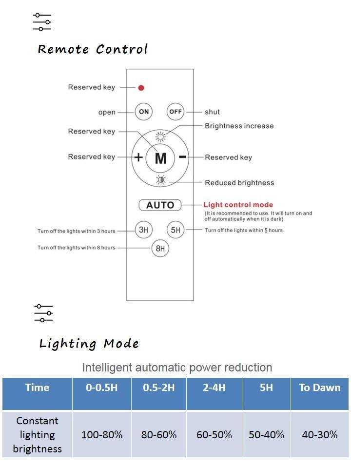 Wholesale Price 3.2V Lithium Battery Remote Control Mj-Xj Solar LED Street Light