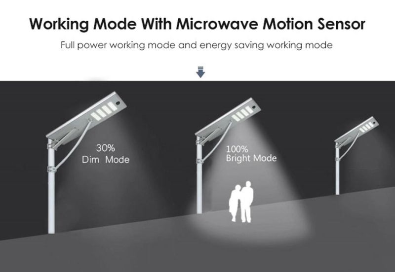 LED 30W 40W 50W 60W 80W 100W 120W Outdoor IP65 Waterproof Integrated All in One Motion Sensor Solar Street Light