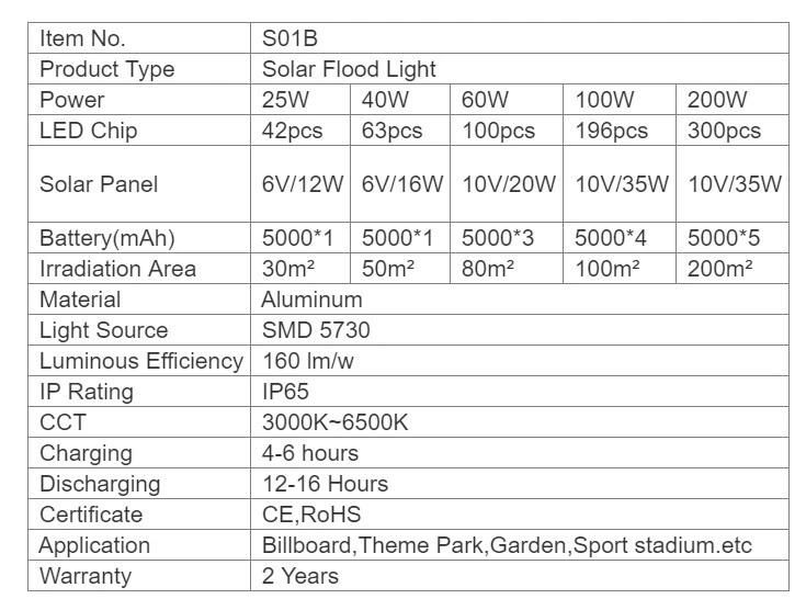 IP65 Plaza Waterproof 25W Solar Flood Lighting LED Lamp PAR Light Energy Saving System Sensor Garden Pool Underwater Wall Lights