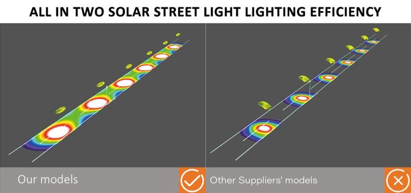 OEM/ODM Customized 20W 30W 40W 50W 60W All in Two Solar Street Light Solar Powered