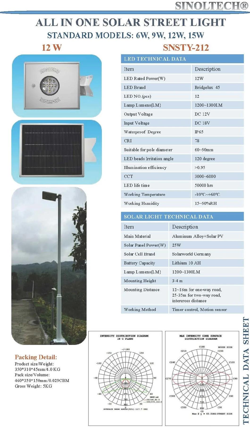 IP65 Motion Sensor 12W LED Integrated Solar Garden Light