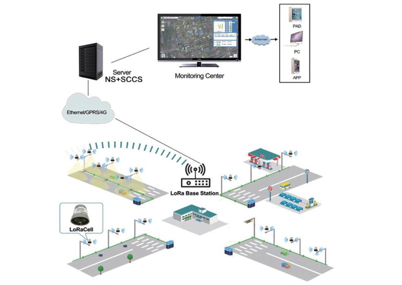 High Power Solar LED Street Light