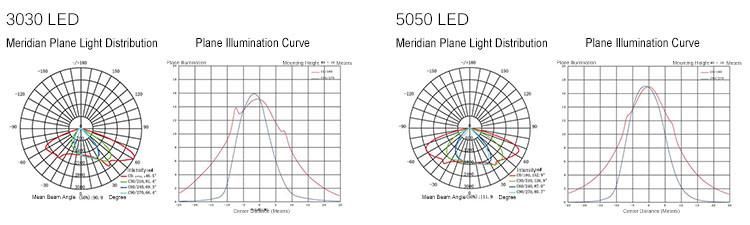 Solar LED Street Light Manufacturers 12V/24V 300W Solar Panel Factory Price