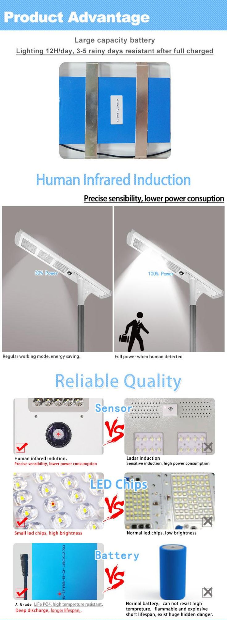 Intelligence Solar Street Light Battery Powered for Widely Application