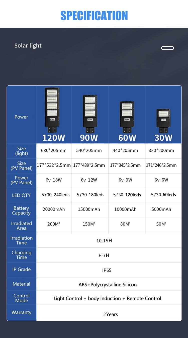 Factory Direct Outdoor All in One Solar Street Light