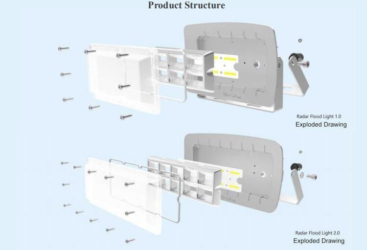 Radar Control 20W Solar LED Flood Light (SN-FLR2.0)