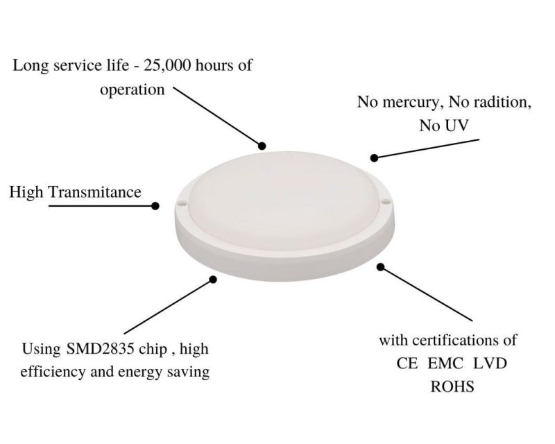 IP65 Moisture-Proof Lamps Outdoor LED Bulkhead Lamp White Round with CE RoHS Certificate