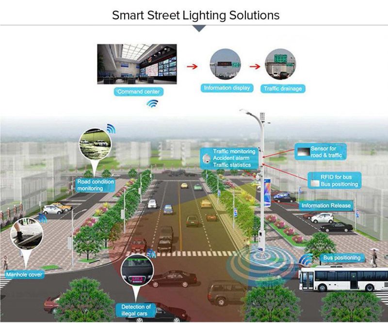 Solar Controller for Solar Street Lights Shenzhen