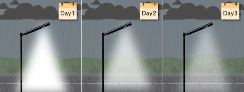 Unhcr Project 60W IP68 LED Solar Street Light, Intelligent Solar Power Light