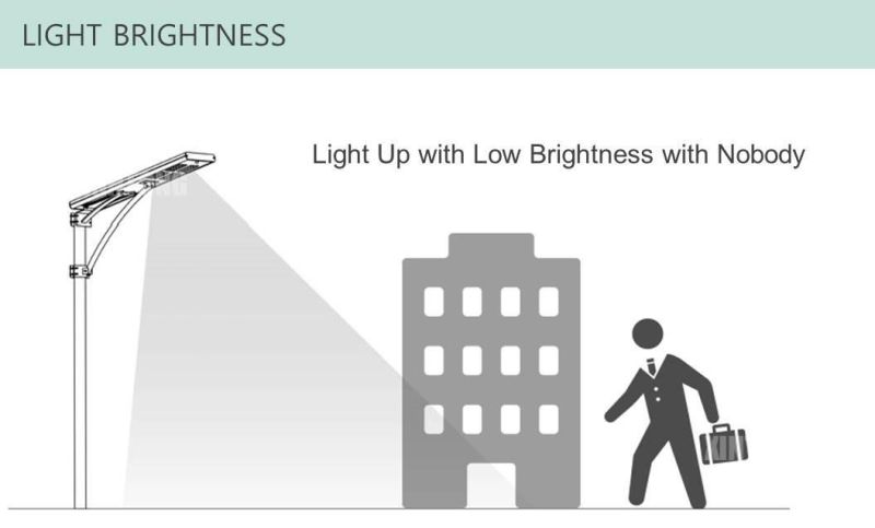 All in One Integrated 30W LED Solar Street Light