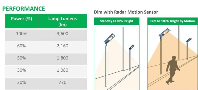 Esavior 30W 3600lm Integrated All in One Energy Saving Lighting Lamp LED Solar Street Lights with 25 Years Long Product Lifespan