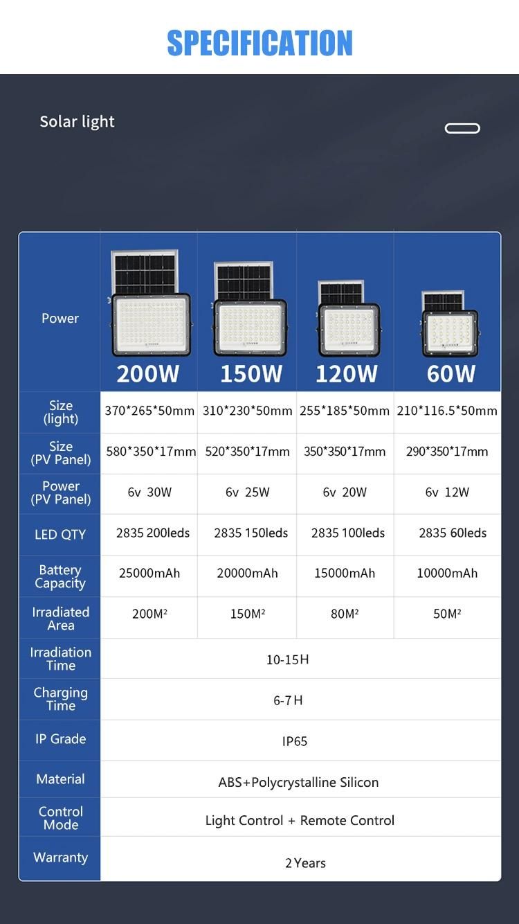 Waterproof Solar Light COB LED Light Wall Light Lamp Solar 200 LED Garden Solar Flood Light