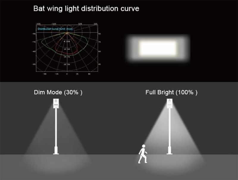 China Manufacturer Waterproof IP65 IP66 Classic All in One Design Integrated Solar Street Light Garden Lighting