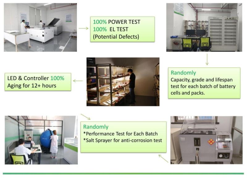 120W All in One Solar Smart Sensor Street Light Ce RoHS ISO TUV Certificated for Highway Using