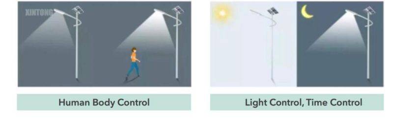 100W 150W Outdoor Solar LED Street Garden Road Home Light with 10m 12m Hot-DIP Galvanized Pole