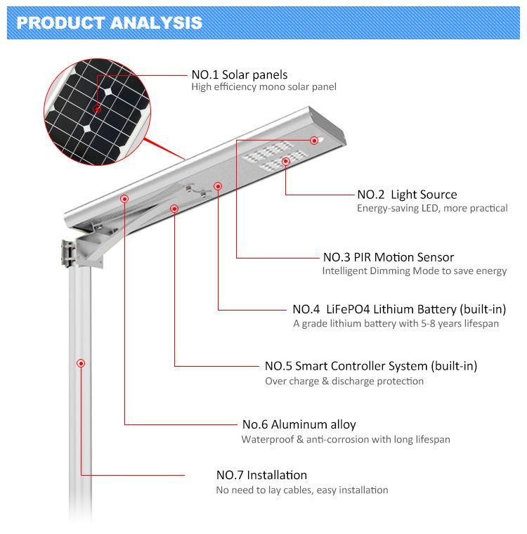 Light Control Working Mode 40W 3030 LED Chips Solar Light