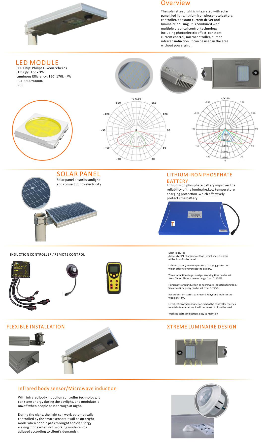LED Motion PIR Sensor Solar Street Light