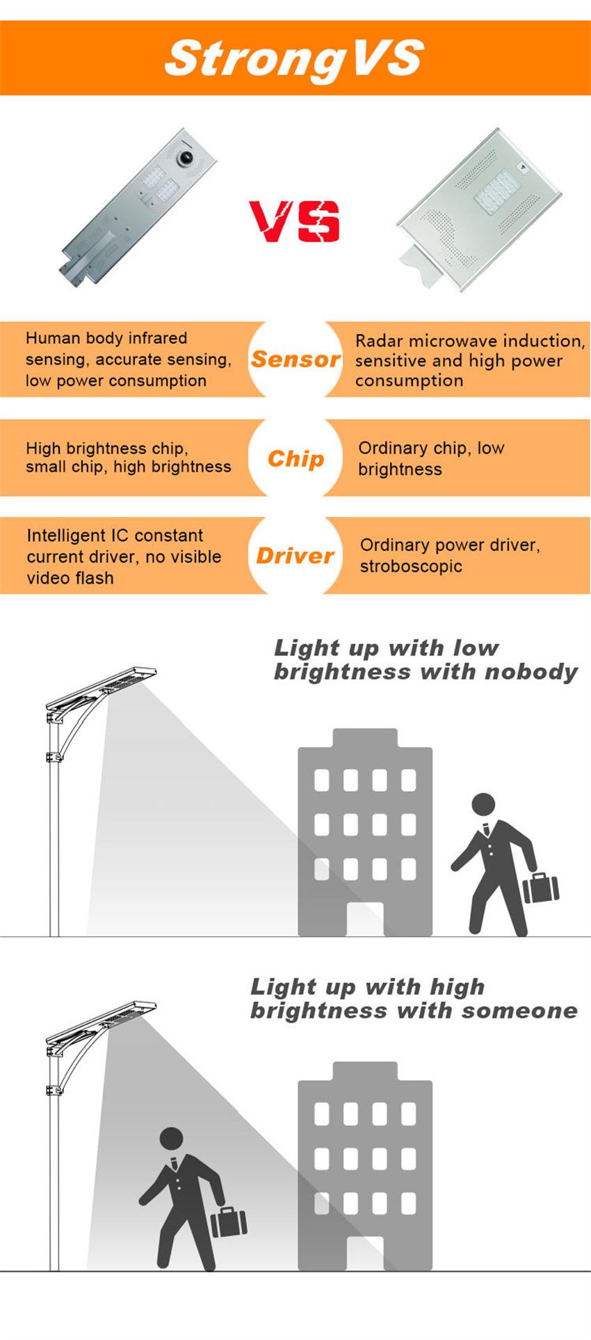 All-in-One CCTV Camera Solar LED Street Light Outdoor Waterproof 20W/30W/50W/60W/80W/100W 80PCS LiFePO4 Battery Garden/Road Light