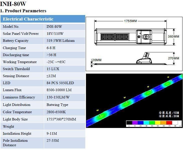 70W Smart APP Control Split Type Solar LED Road Lighting (INH-70W)