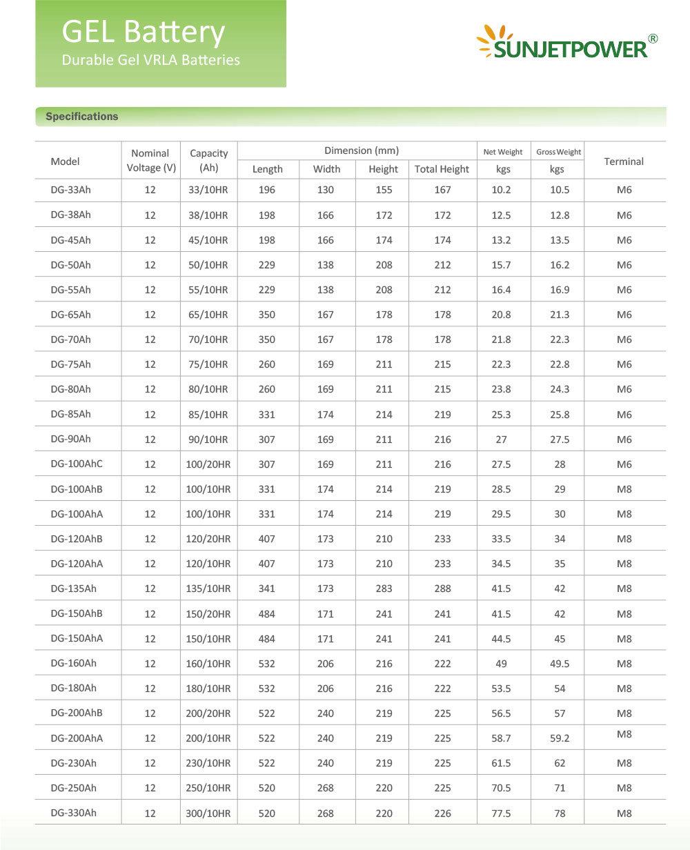 Gel Battery Monosilicon Panel for 5-7 Meter Installation Solar Light