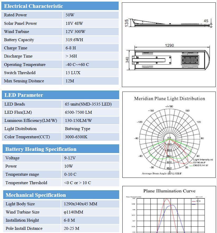 50W Wind and Solar Powered  LED Hybrid Light  (SNH-050)