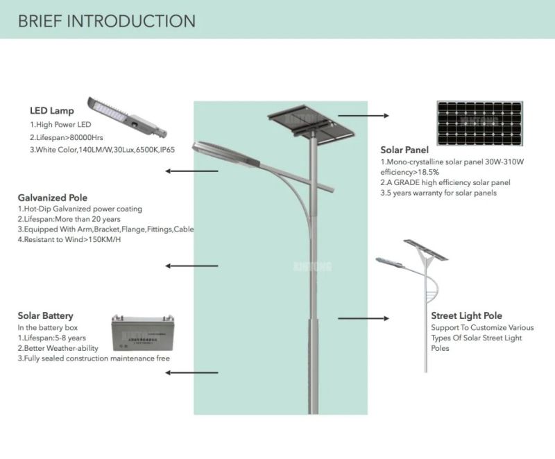 60W LED Solar Street Light Hanging Gel Battery Lithium Battery for Solar Street Light