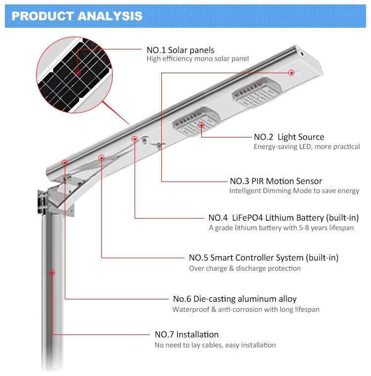 Light Control Mode 40W Brightness LED Chips Solar Street Light