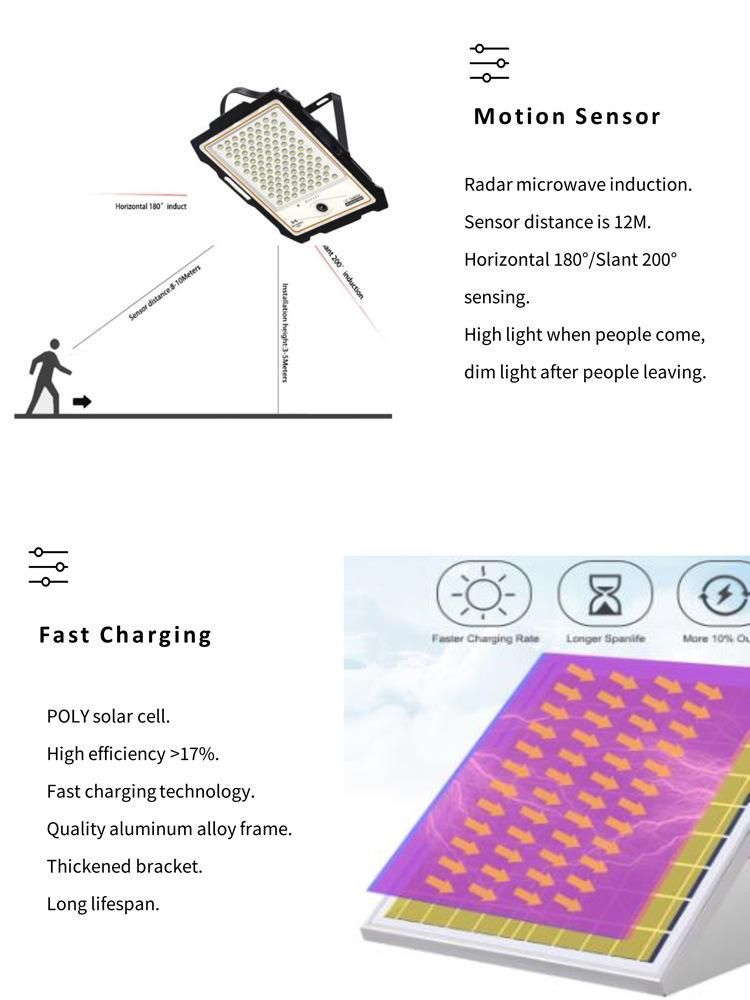 Mj-Dw904 Motion Sensor Solar Flood Light with Wirelesss Camera