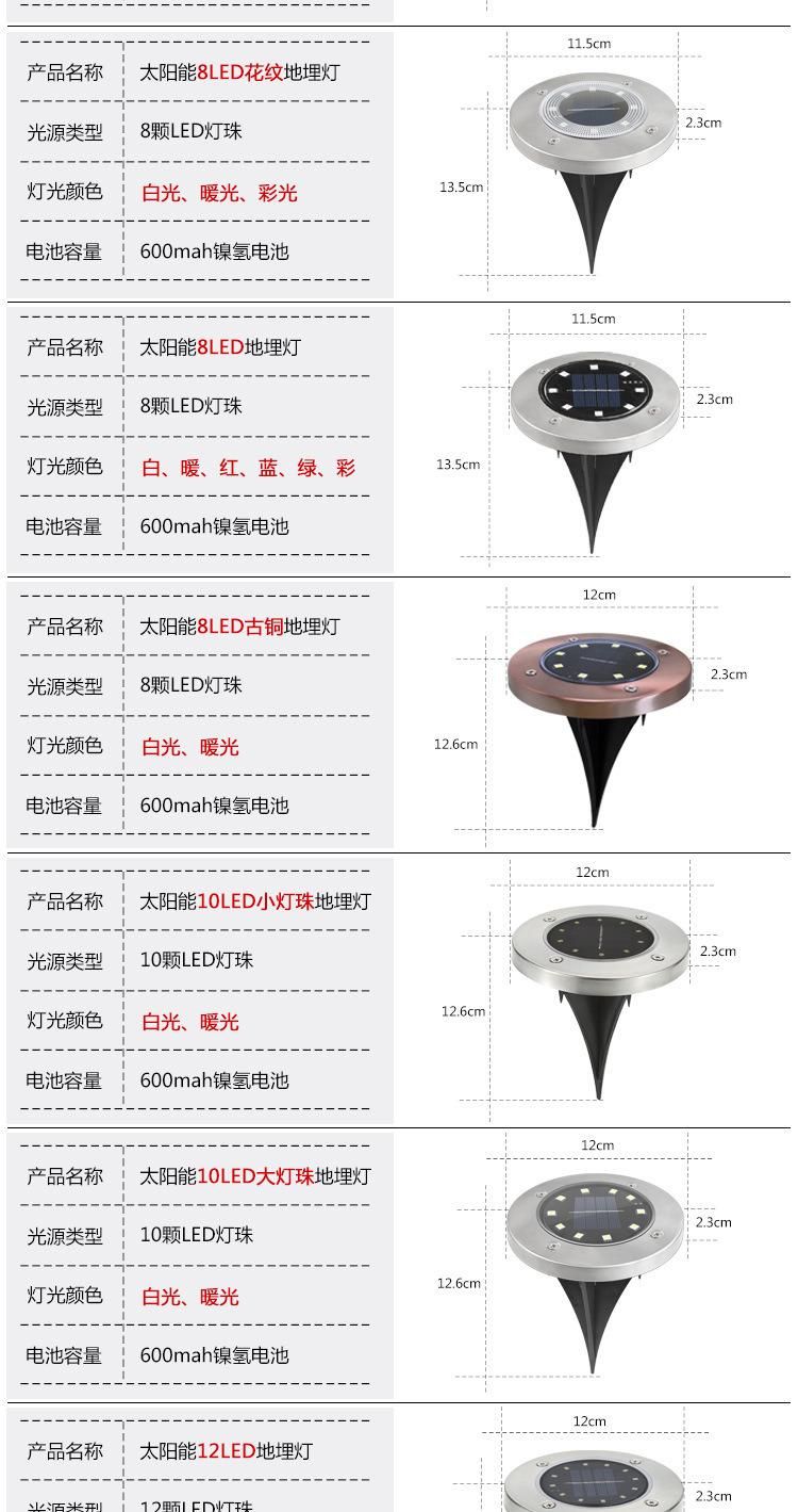LED Solar Light Outdoor Waterproof Lighting Garden Decoration Solar Powered Wall Lamps