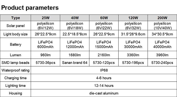 Waterproof 1680lm 40W Solar Flood Lights Outdoor Solar LED Lights