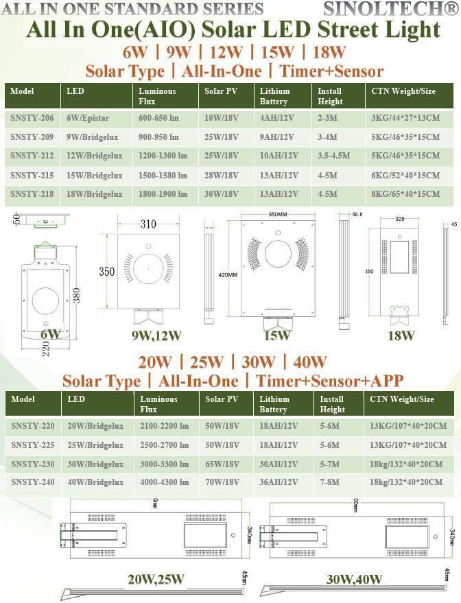 60W LED Integrated All in One Solar Powered Street Lamp (SNSTY-260)