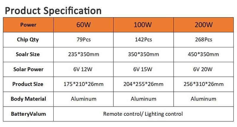 Factory Price New Hot Sale Waterproof IP66 Remote Control Aluminium 100W 200W 300W LED Solar Flood Light